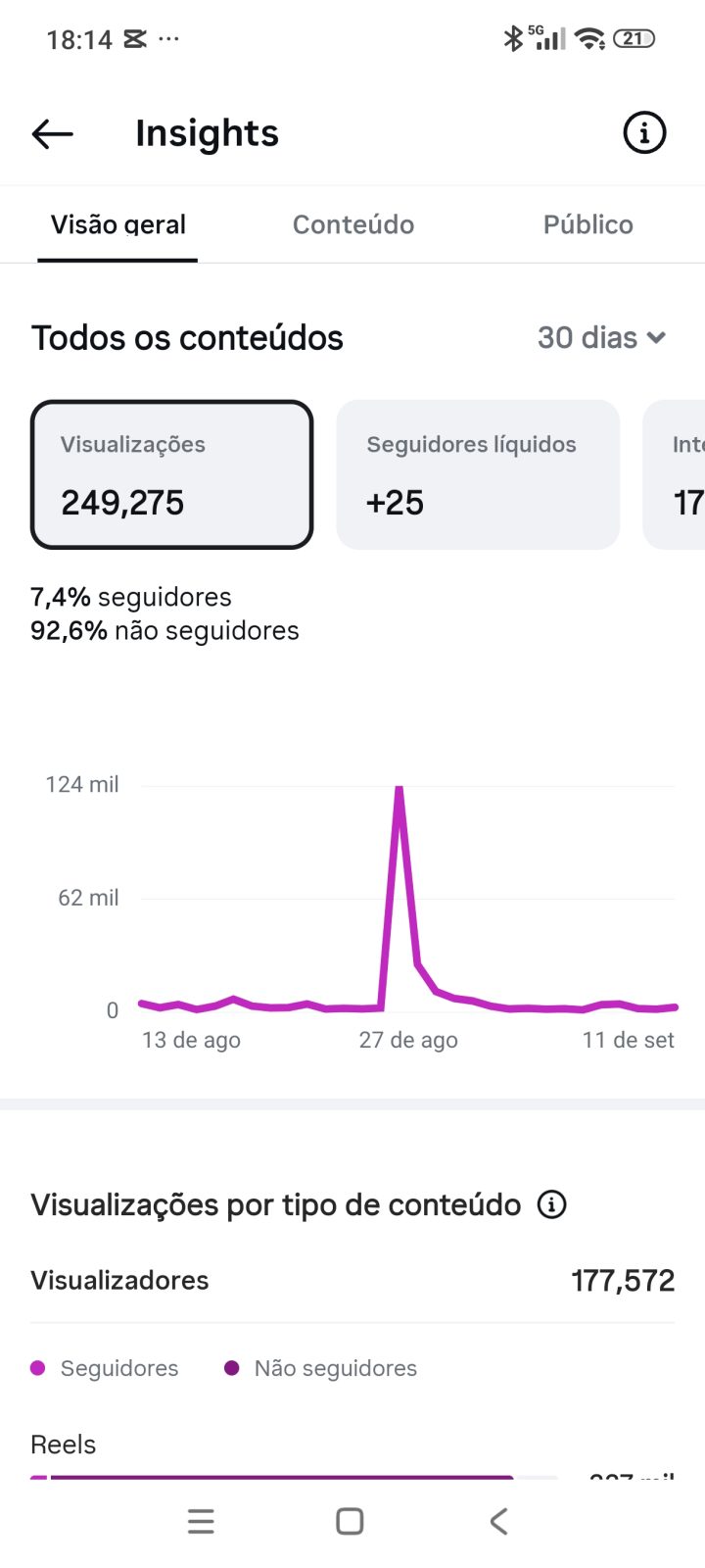 Métrica